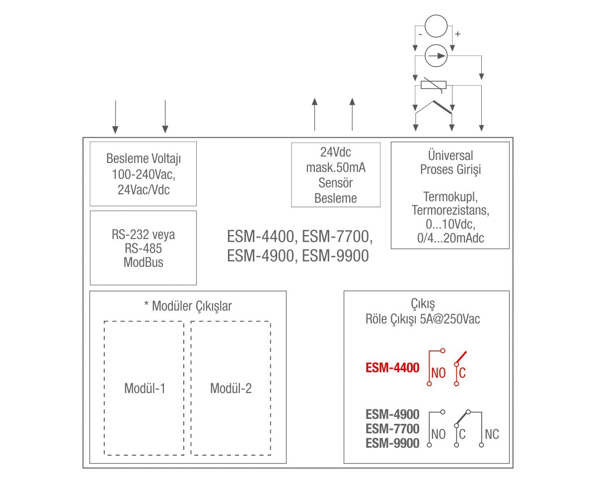 esm xx00 bağlantı şeması